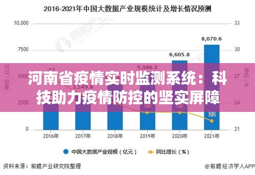 河南省疫情实时监测系统：科技助力疫情防控的坚实屏障