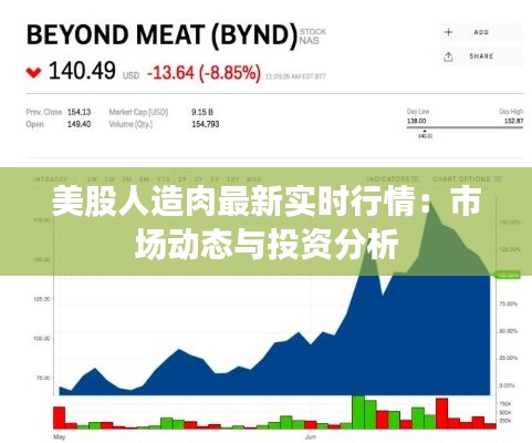 美股人造肉最新实时行情：市场动态与投资分析