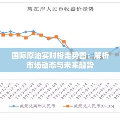 国际原油实时格走势图：解析市场动态与未来趋势