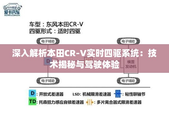 深入解析本田CR-V实时四驱系统：技术揭秘与驾驶体验