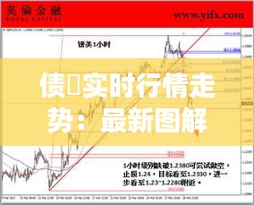 债劵实时行情走势：最新图解与市场分析