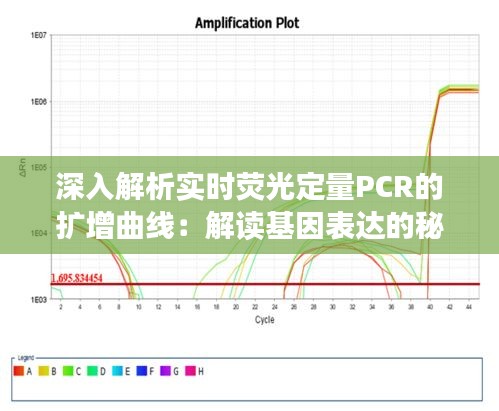 深入解析实时荧光定量PCR的扩增曲线：解读基因表达的秘密