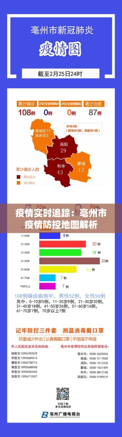 疫情实时追踪：亳州市疫情防控地图解析