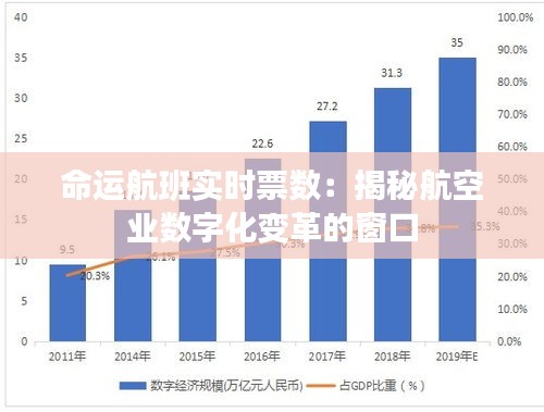 命运航班实时票数：揭秘航空业数字化变革的窗口