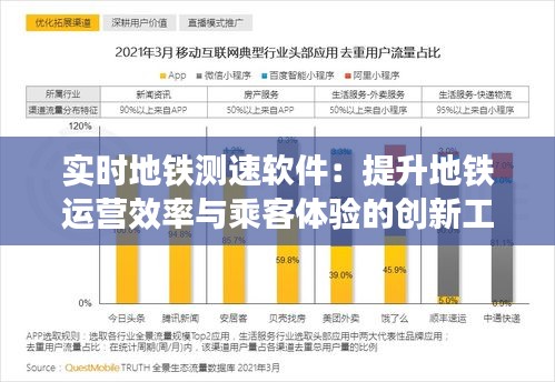 实时地铁测速软件：提升地铁运营效率与乘客体验的创新工具