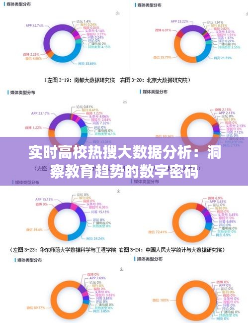 实时高校热搜大数据分析：洞察教育趋势的数字密码