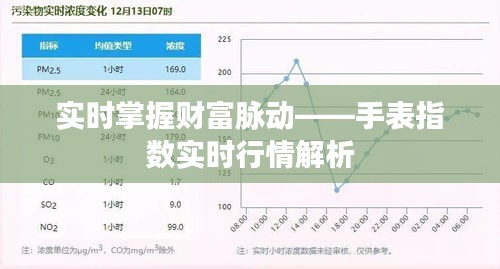 实时掌握财富脉动——手表指数实时行情解析