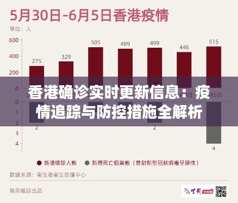 香港确诊实时更新信息：疫情追踪与防控措施全解析