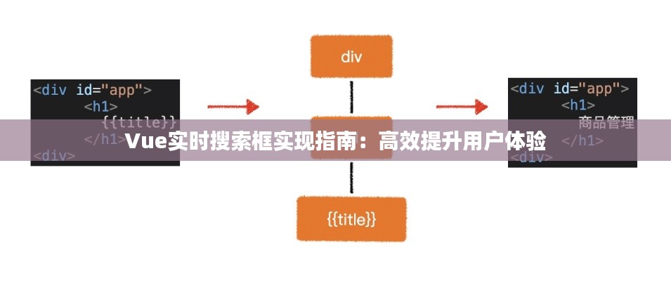 Vue实时搜索框实现指南：高效提升用户体验