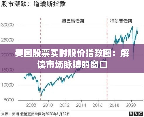 美国股票实时股价指数图：解读市场脉搏的窗口