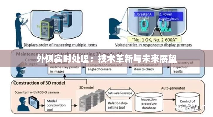 外侧实时处理：技术革新与未来展望