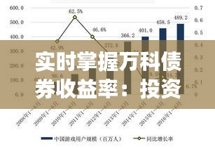 实时掌握万科债券收益率：投资决策的得力助手