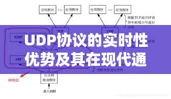 UDP协议的实时性优势及其在现代通信中的应用