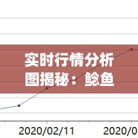 实时行情分析图揭秘：鲶鱼市场动态一览无余