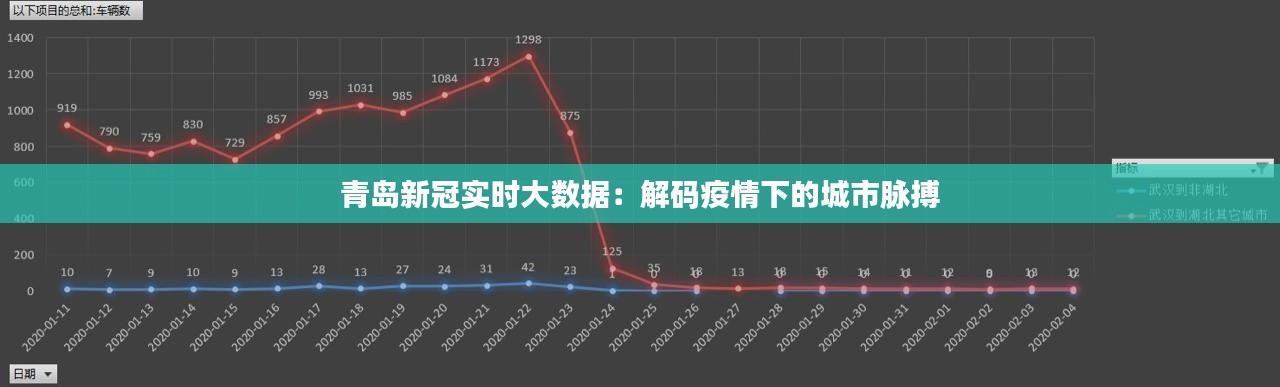 青岛新冠实时大数据：解码疫情下的城市脉搏