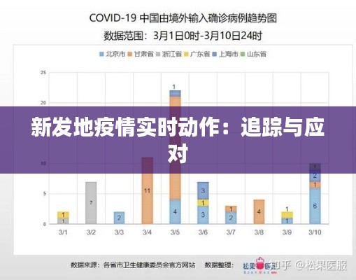 新发地疫情实时动作：追踪与应对