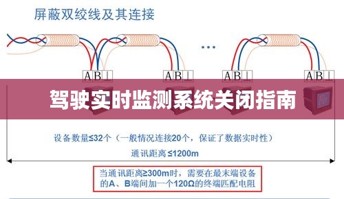 驾驶实时监测系统关闭指南