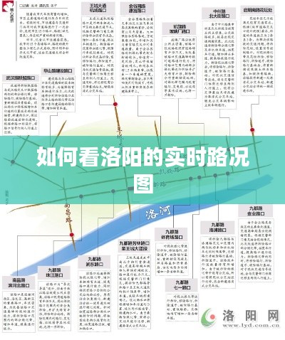 如何看洛阳的实时路况图