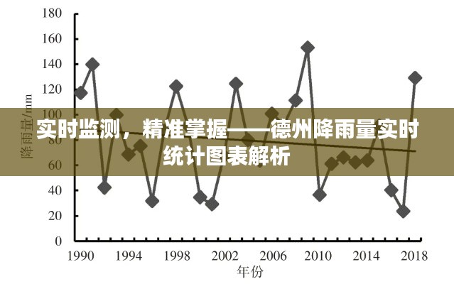 实时监测，精准掌握——德州降雨量实时统计图表解析