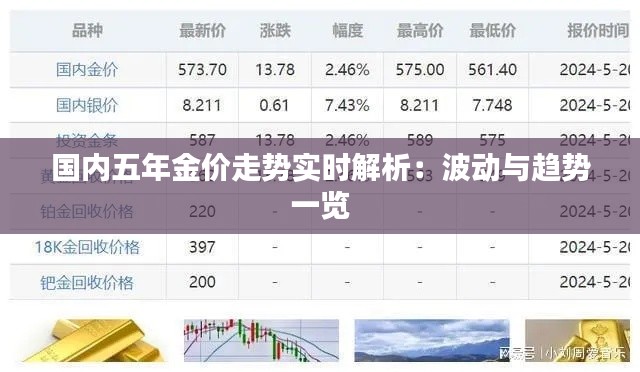 国内五年金价走势实时解析：波动与趋势一览