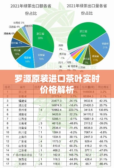 罗源原装进口茶叶实时价格解析