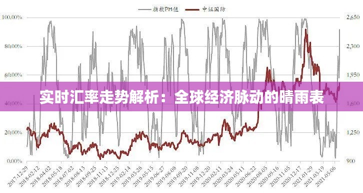 实时汇率走势解析：全球经济脉动的晴雨表