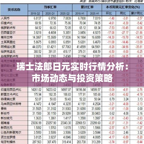 瑞士法郎日元实时行情分析：市场动态与投资策略