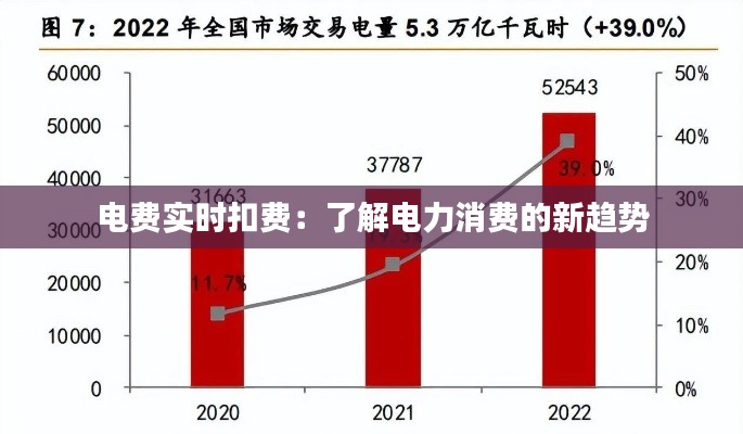 电费实时扣费：了解电力消费的新趋势