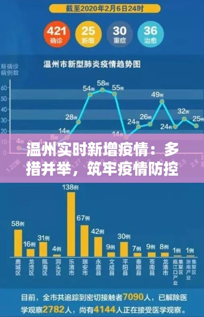 温州实时新增疫情：多措并举，筑牢疫情防控防线