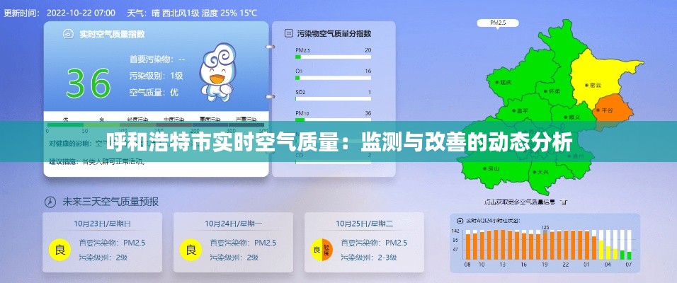 呼和浩特市实时空气质量：监测与改善的动态分析
