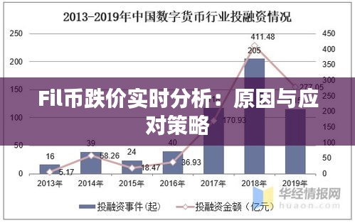 Fil币跌价实时分析：原因与应对策略