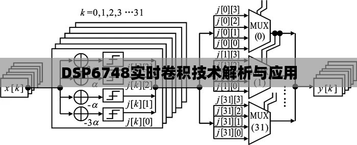 DSP6748实时卷积技术解析与应用