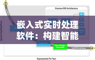 嵌入式实时处理软件：构建智能系统的核心动力