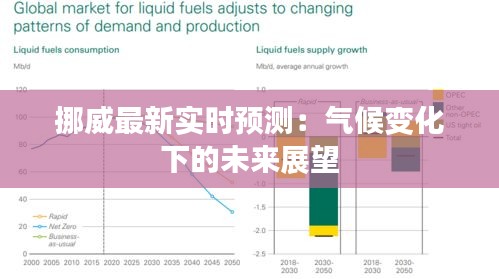 挪威最新实时预测：气候变化下的未来展望