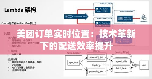 美团订单实时位置：技术革新下的配送效率提升