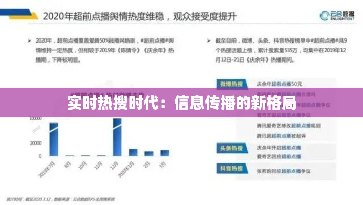 实时热搜时代：信息传播的新格局