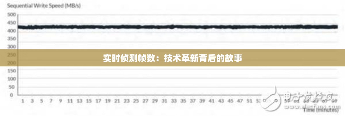 实时侦测帧数：技术革新背后的故事