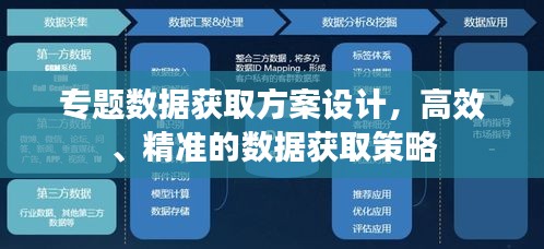 专题数据获取方案设计，高效、精准的数据获取策略