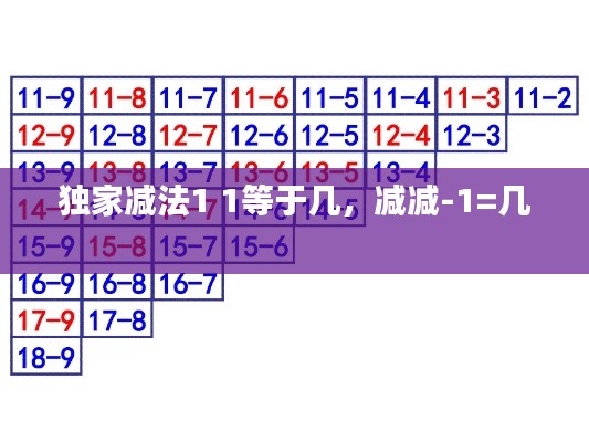 独家减法1 1等于几，减减-1=几 