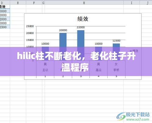 hilic柱不断老化，老化柱子升温程序 