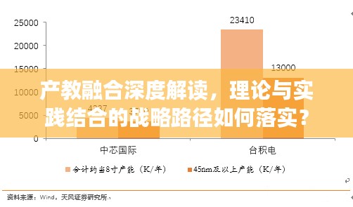 产教融合深度解读，理论与实践结合的战略路径如何落实？