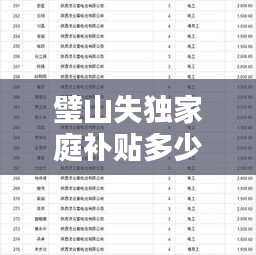 璧山失独家庭补贴多少，失独家庭补助发放时间2019 