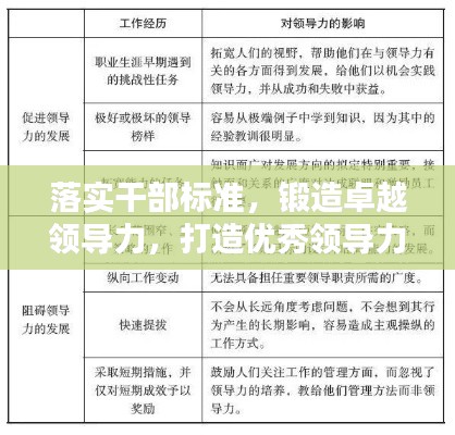 落实干部标准，锻造卓越领导力，打造优秀领导力的关键所在