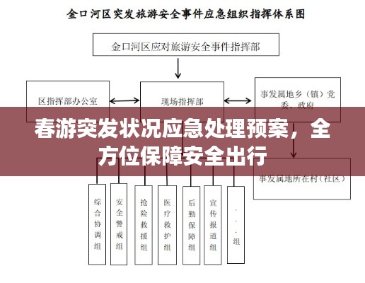 春游突发状况应急处理预案，全方位保障安全出行