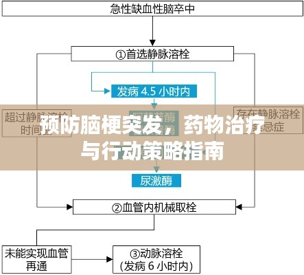 预防脑梗突发，药物治疗与行动策略指南