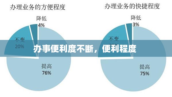 办事便利度不断，便利程度 