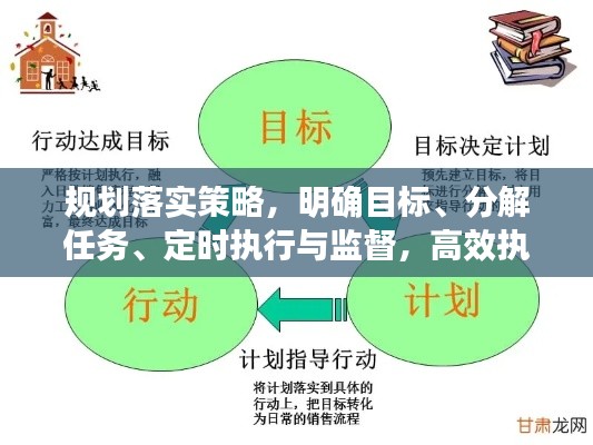 规划落实策略，明确目标、分解任务、定时执行与监督，高效执行秘籍揭秘！