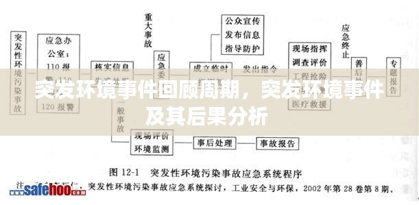 突发环境事件回顾周期，突发环境事件及其后果分析 