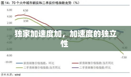 独家加速度加，加速度的独立性 