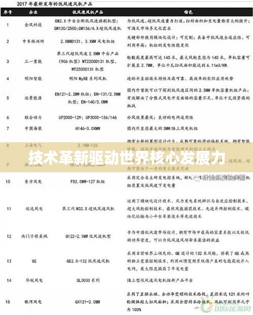 技术革新驱动世界核心发展力